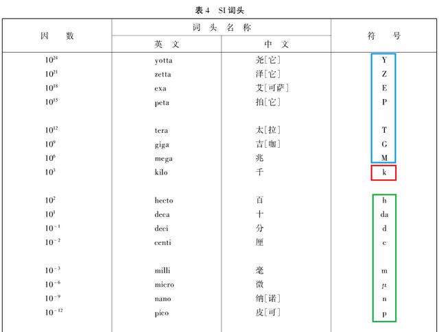 从事锂电行业这么多年 你所用的单位符号可能都是错的